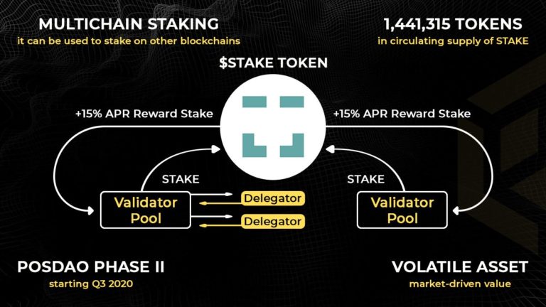 stake token