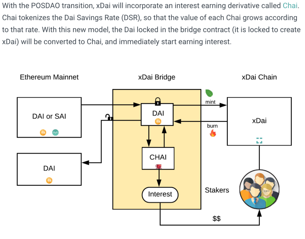 xdai crypto