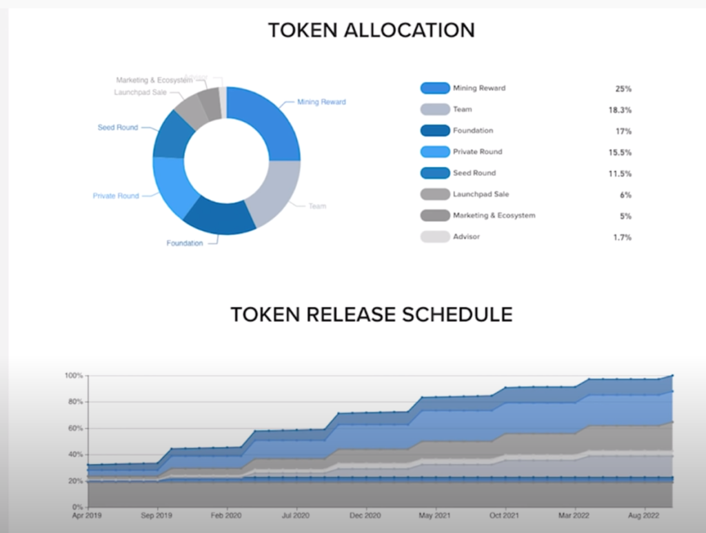 Celer Network Review: 2nd Layer Scaling, the cEconomy, and ...