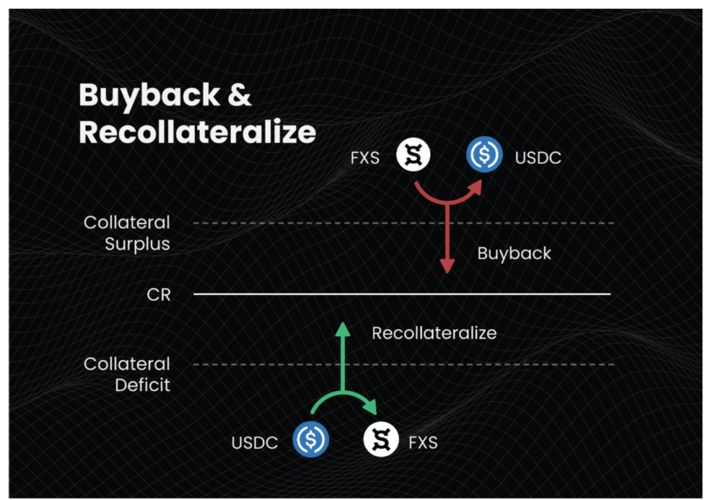 frax crypto